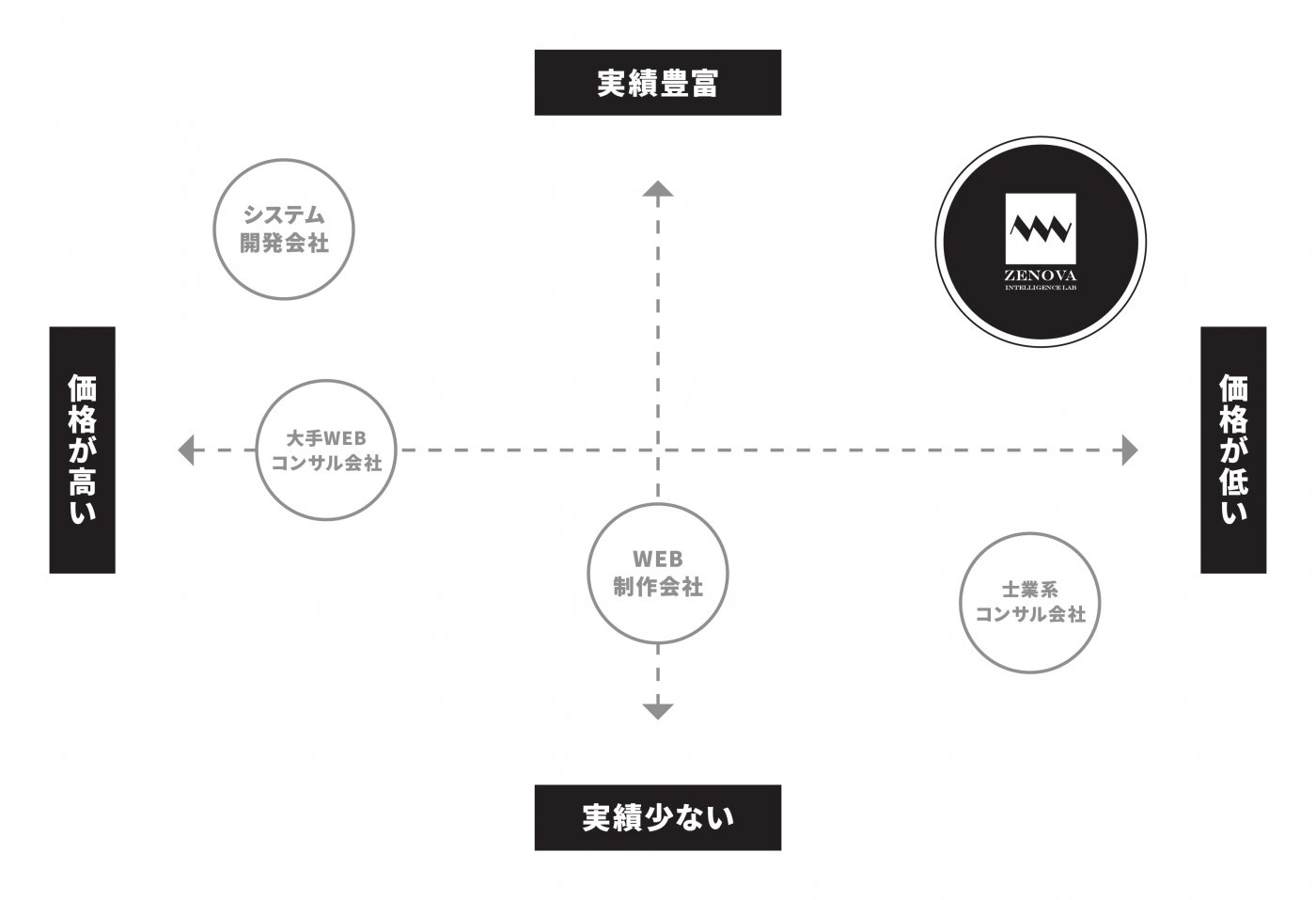 クラウド化支援