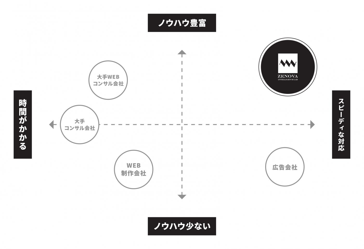 ソリューション支援